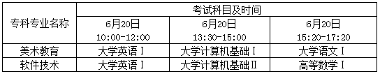 四川职业技术学院专升本对口成都师范学院考试时间及科目(图1)