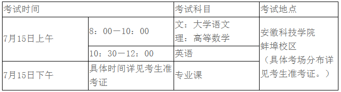 安徽科技學(xué)院2020年專升本考試招生繳費等相關(guān)問題的通知(圖1)