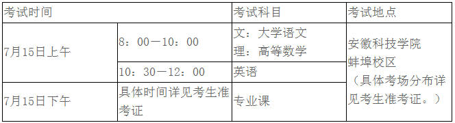 安徽科技学院2020年专升本考试时间(图1)