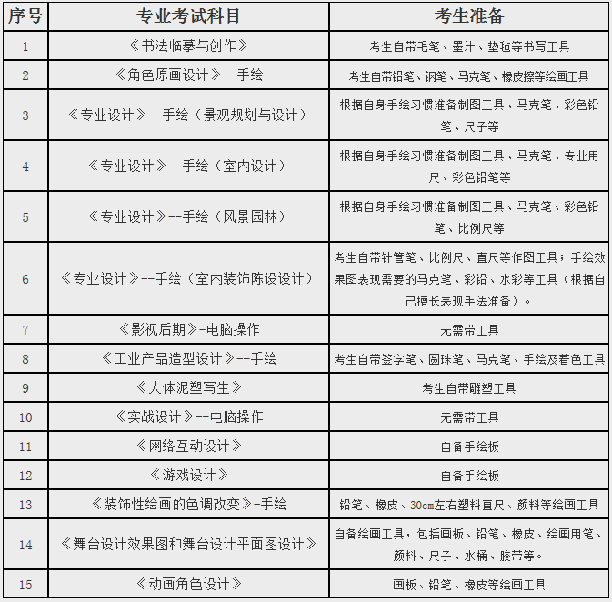 四川音乐学院2020年专升本考试内容及安排(图2)