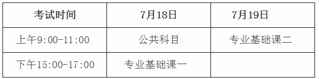 2020海南省专升本考试补报名时间 考试时间(图1)