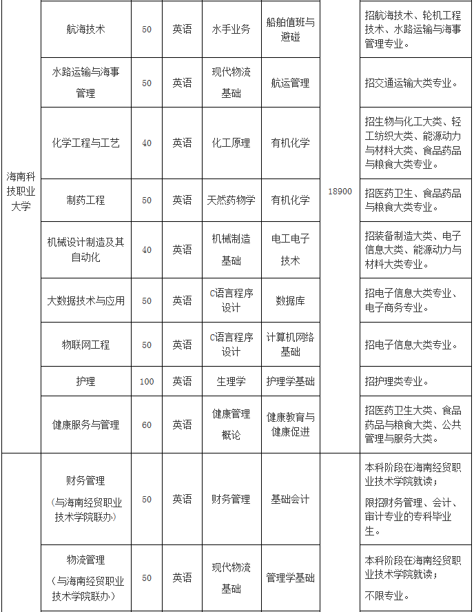 海南省教育厅关于做好2020年海南省高职专科升本科招生考试补报名工作的通知(图3)