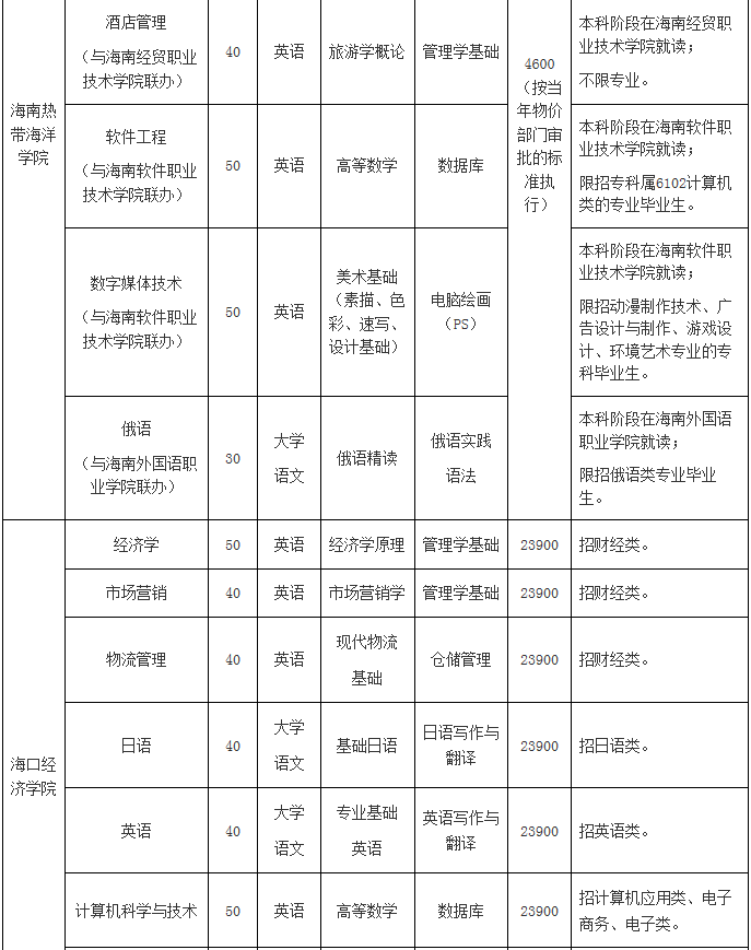 海南省教育厅关于做好2020年海南省高职专科升本科招生考试补报名工作的通知(图4)