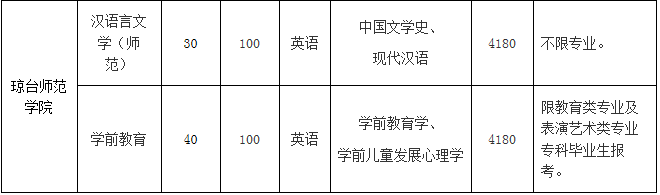 海南省教育厅关于做好2020年海南省高职专科升本科招生考试补报名工作的通知(图7)