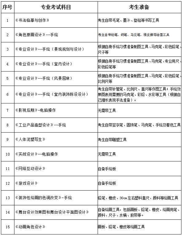 四川音乐学院2020年专升本考试时间及内容(图2)