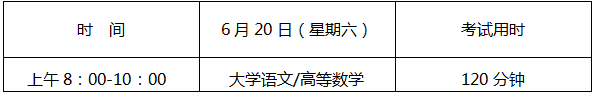 四川水利職業(yè)技術學院2020年跨校升入宜賓學院專升本工作方案(圖3)