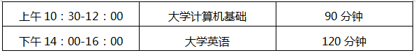 四川水利職業(yè)技術學院2020年跨校升入宜賓學院專升本工作方案(圖4)