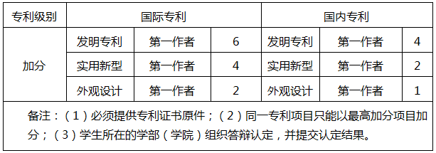 四川水利職業(yè)技術學院2020年跨校升入宜賓學院專升本工作方案(圖6)