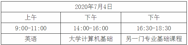 2020年南昌大學(xué)科學(xué)技術(shù)學(xué)院專升本招生簡(jiǎn)章(圖2)