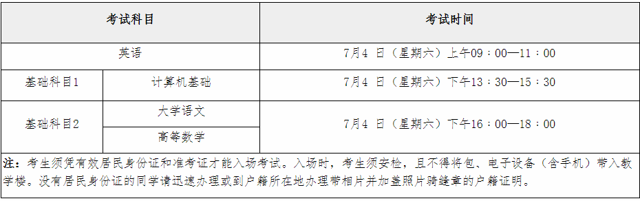 2020年南昌大學共青學院專升本招生簡章(圖3)