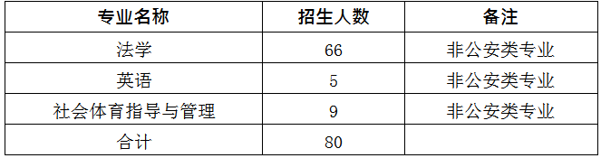 2020年江西警察學(xué)院專升本招生簡章(圖1)