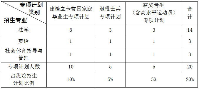 2020年江西警察學(xué)院專升本招生簡章(圖2)