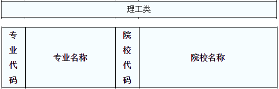 2020年陜西電子信息工程（理）專升本專業(yè)可報(bào)考院校(圖1)