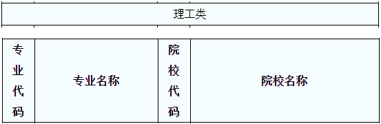 2020年陜西專升本土木工程（理）專業(yè)可報(bào)考院校(圖1)