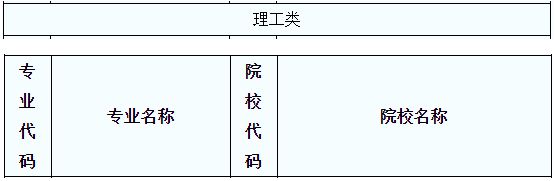 2020年陜西專升本計算機(jī)科學(xué)與技術(shù)（理）專業(yè)可報考院校(圖1)