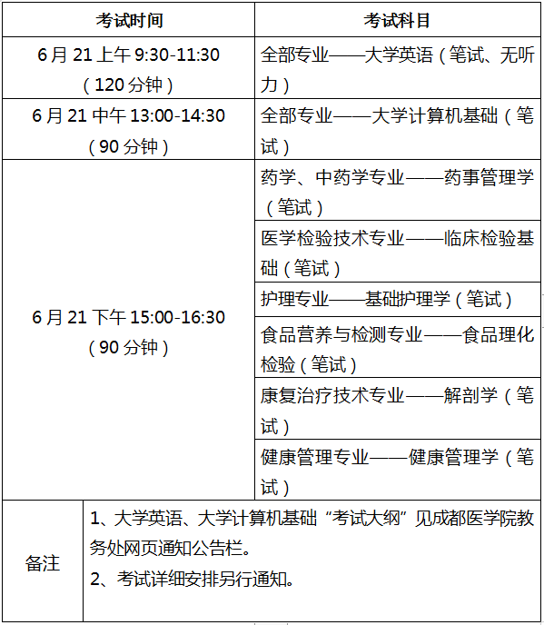 2020年成都医学院专升本考试时间安排及考试科目(图1)