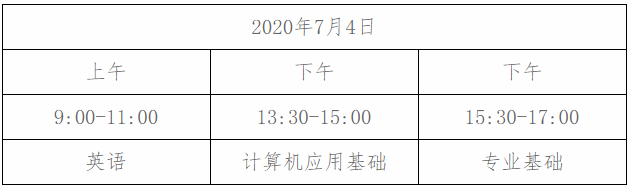 2020年江西科技师范大学专升本招生简章(图3)