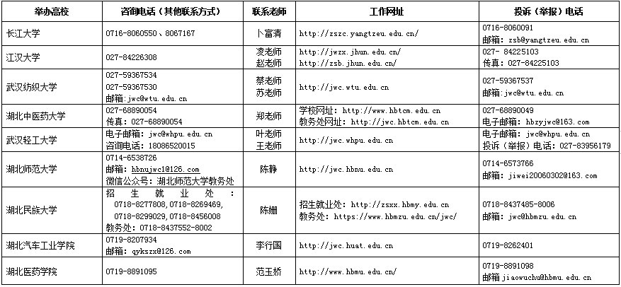 2020年湖南專升本招生信息查詢網(wǎng)址及咨詢電話(圖1)