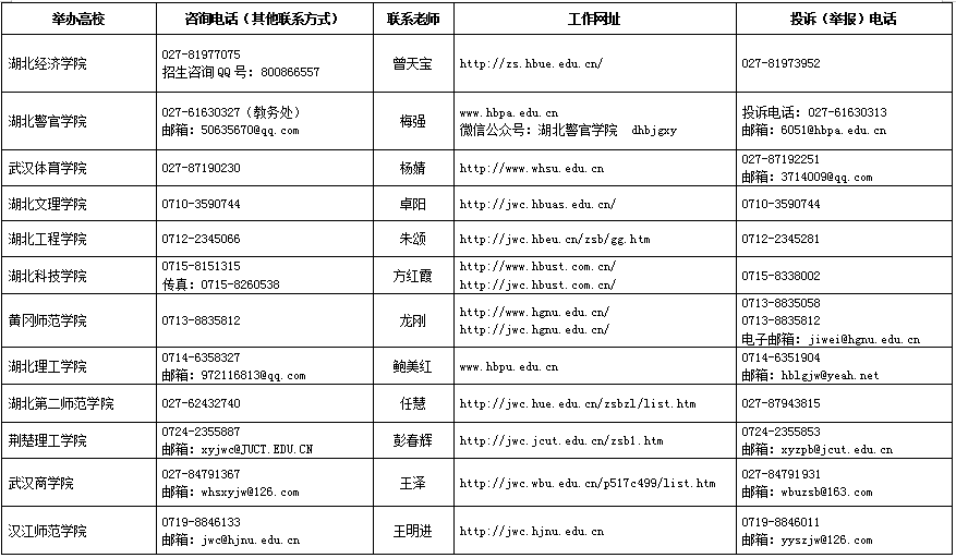 2020年湖南專升本招生信息查詢網(wǎng)址及咨詢電話(圖2)