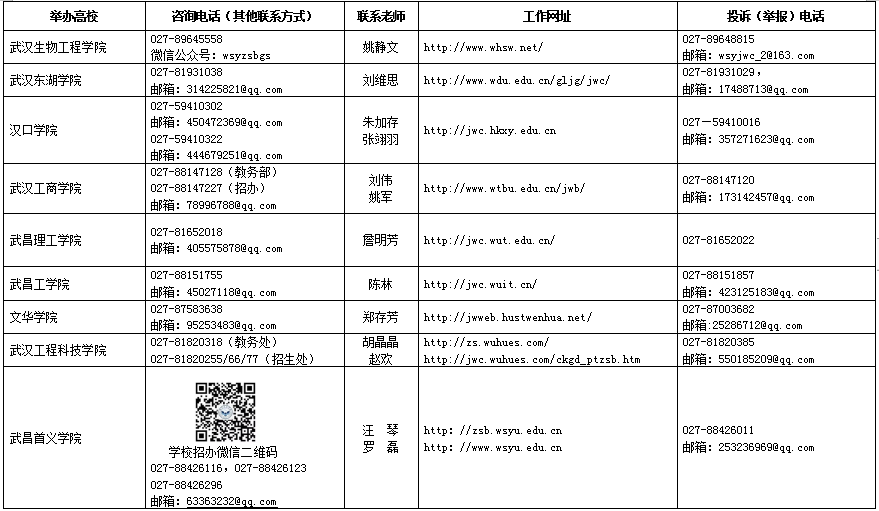 2020年湖南專升本招生信息查詢網(wǎng)址及咨詢電話(圖3)