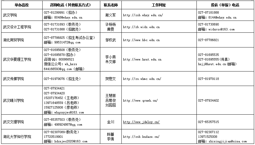 2020年湖南專升本招生信息查詢網(wǎng)址及咨詢電話(圖4)