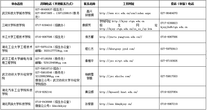 2020年湖南專升本招生信息查詢網(wǎng)址及咨詢電話(圖5)