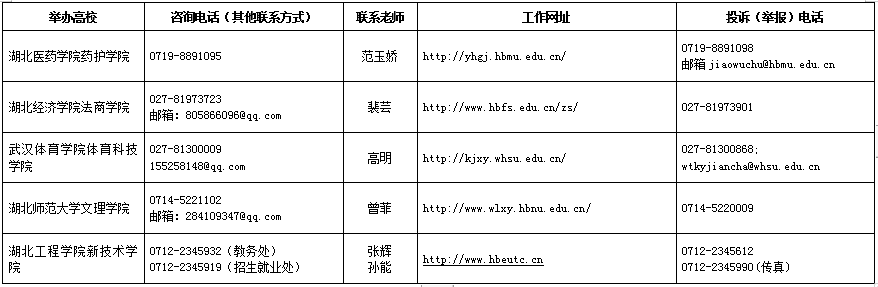 2020年湖南專升本招生信息查詢網(wǎng)址及咨詢電話(圖6)