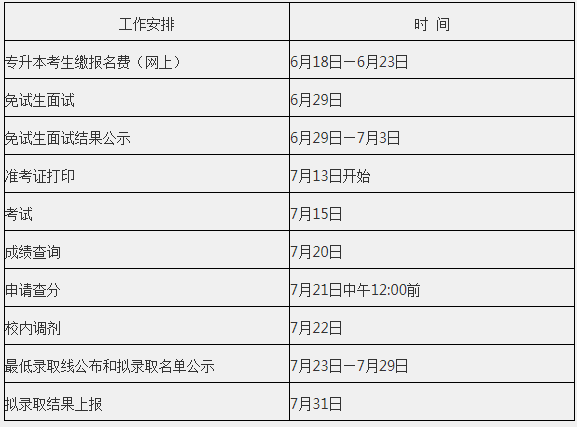 安徽文达信息工程学院2020年专升本考试时间安排(图1)