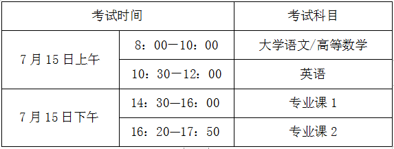 淮北师范大学2020年专升本考试时间安排(图1)