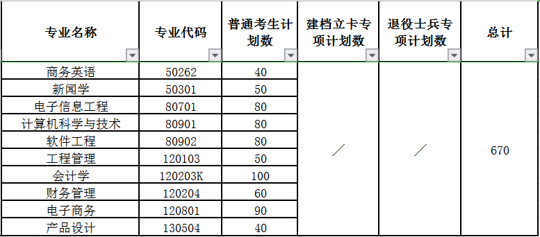 2020人紨ѧԺרƻרҵ