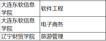 辽宁专升本学校和专业(图5)