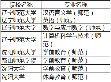 辽宁专升本学校和专业(图6)