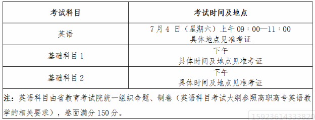 2020年江西农业大学专升本招生简章(图2)