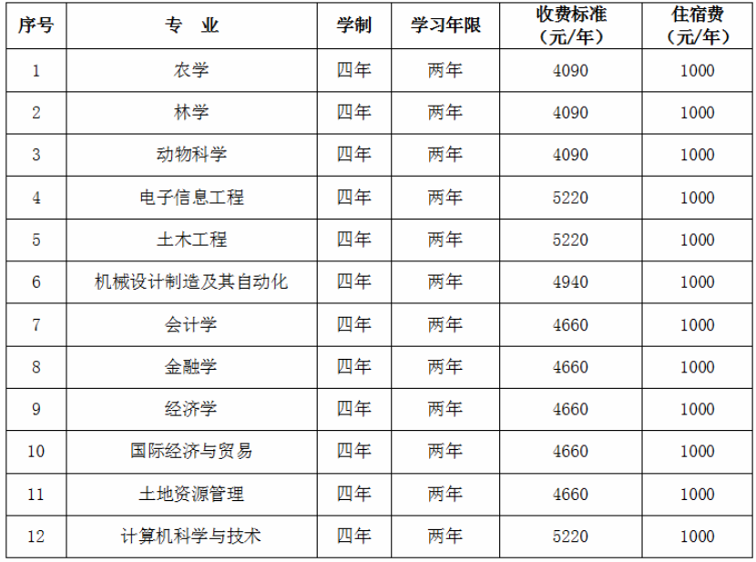 2020年江西农业大学招生简章