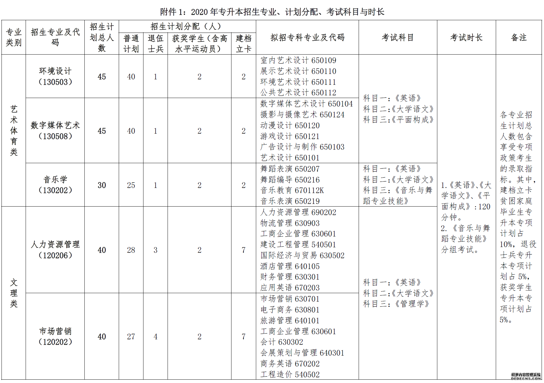 2020年南昌工程学院专升本招生简章(图1)