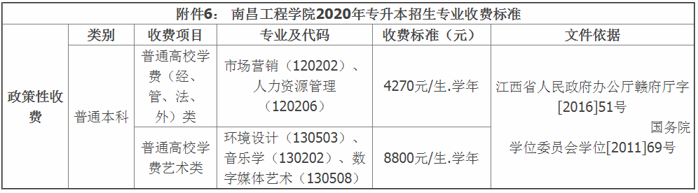 2020年南昌工程学院专升本招生简章(图3)