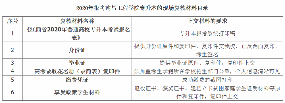 2020年南昌工程学院专升本招生简章(图2)