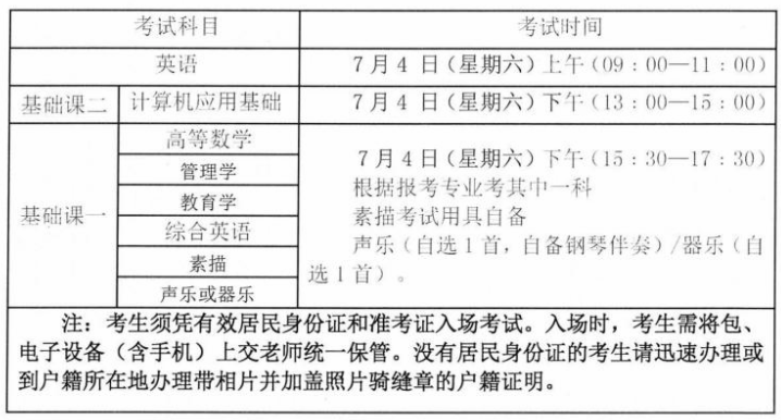 2020年江西应用科技学院专升本招生简章(图2)