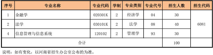 河南专升本院校-河南财经政法大学(图2)