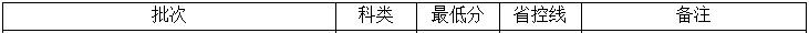 河南专升本院校-河南财经政法大学(图3)