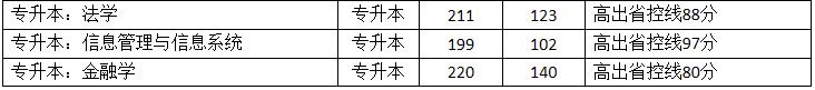 河南专升本院校-河南财经政法大学(图4)