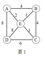 2020上饒師范學(xué)院專升本數(shù)據(jù)結(jié)構(gòu)考試大綱題型(圖1)