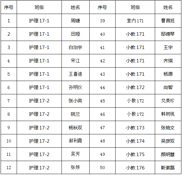 石家庄科技工程职业学院专接本