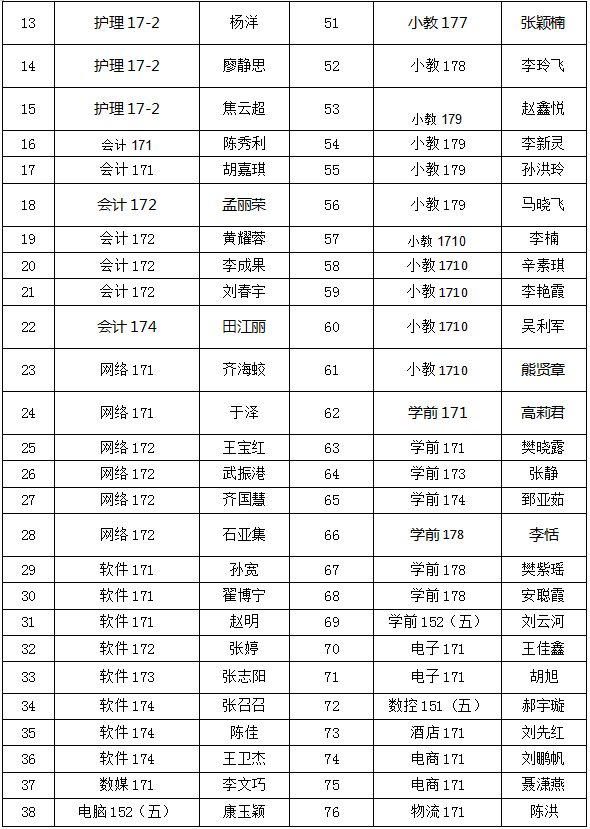 石家庄科技工程职业学院专接本