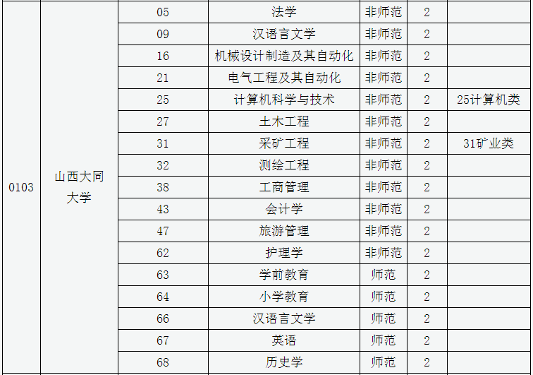 淮北师范大学排名2016_淮北师范大学怎么样_淮北师范