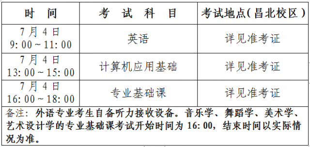 2020年南昌师范学院专升本招生简章(图5)