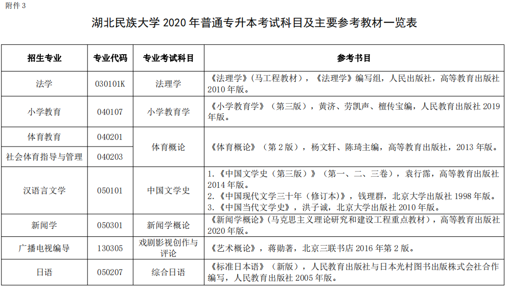 2020年湖南民族大学专升本招生简章(图5)