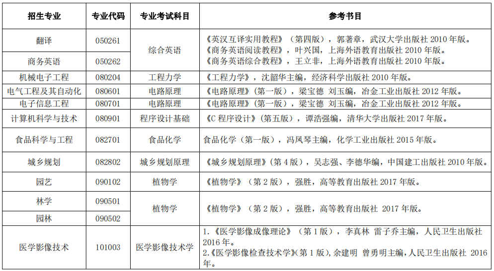 2020年湖南民族大学专升本招生简章(图6)