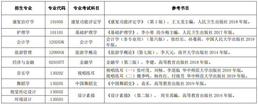 2020年湖南民族大学专升本招生简章(图7)