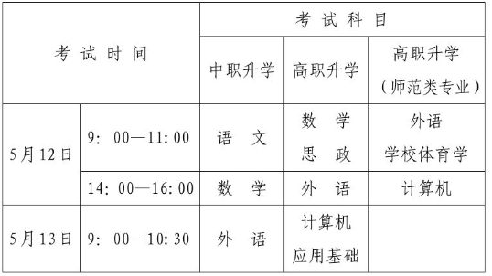 辽宁专升本每年几月份考试(图1)